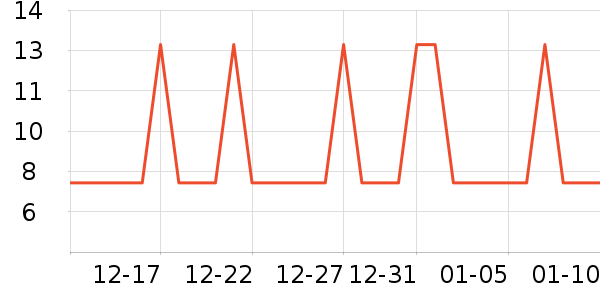 �Ź�������ʷ�۸�