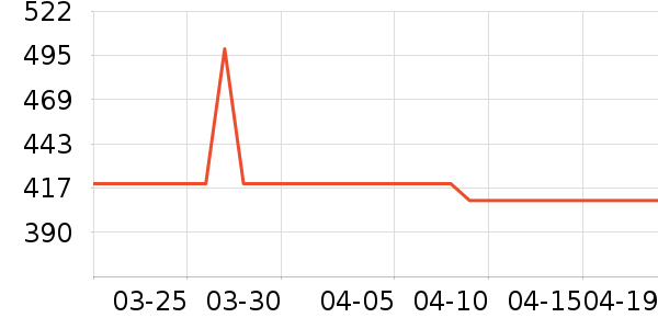 ����·����/è/���������ʷ�۸�