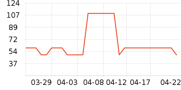 ��˼����������ʷ�۸�