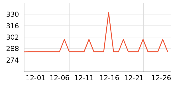 �����س�����ʷ�۸�