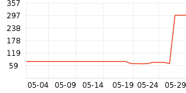 Swisseά����/������/����п����ʷ�۸�