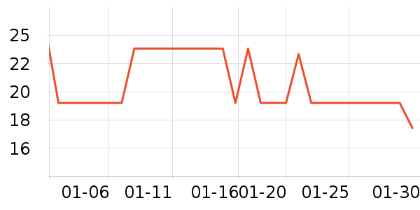 ���껨��/��������ʷ�۸�