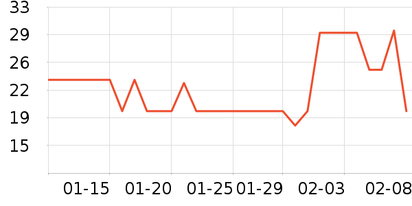 ���껨��/��������ʷ�۸�