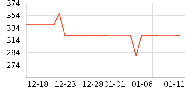 �˼ҵ�����ʷ�۸�