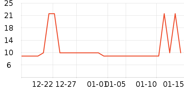 ��ħ�ֻ���Ĥ ��ʷ�۸�