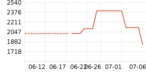 iQOOƽ�������ʷ�۸�