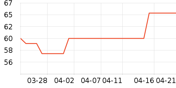 Ƭ���������ʷ�۸�