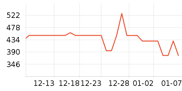 С���������̲�Ʒ��ʷ�۸�