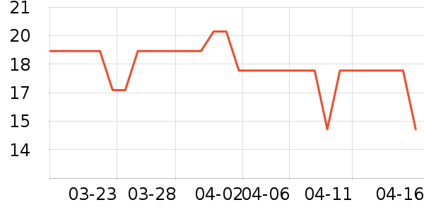 ��ͷ��ʷ�۸�