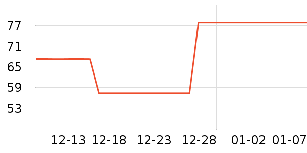 ˫�����ʷ�۸�