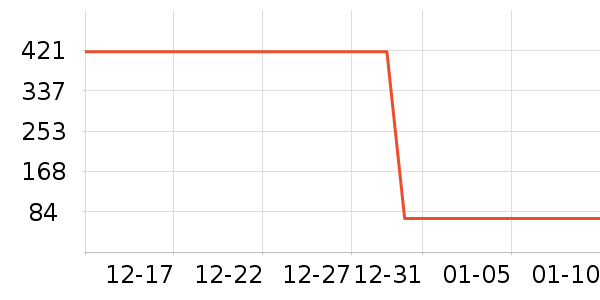 Ʊ����ʷ�۸�