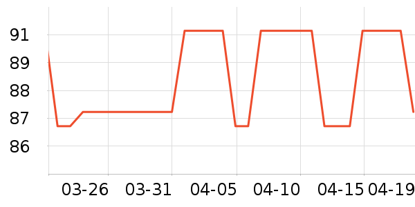 ���������ɷ�����Ʒ��ʷ�۸�