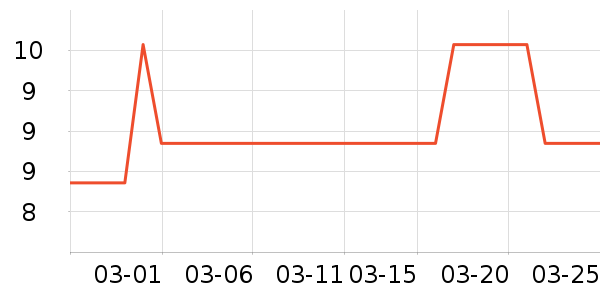 ������Ʒü��/ü��/ü����ʷ�۸�