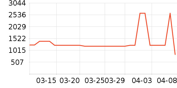 ȫ��Ӥͯ������ʷ�۸�