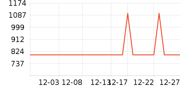 ����������ʷ�۸�