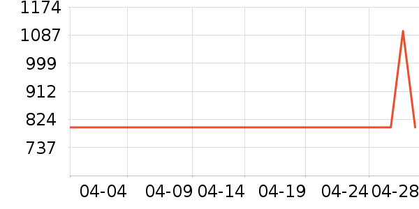 ����������ʷ�۸�