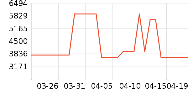 ���Ŀյ���ʷ�۸�