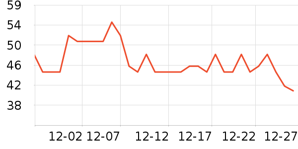 Daisy dreamʱ�н�ָ/������ʷ�۸�