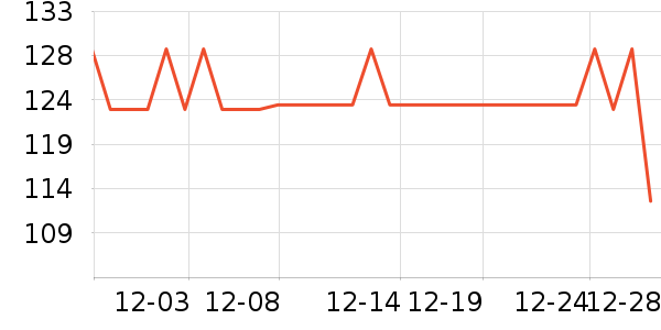 ����ޱ����CC/BB˪��ʷ�۸�