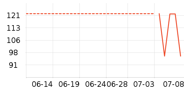 �ɱ�˹�˱���/������ʷ�۸�