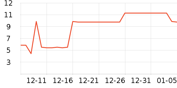 ����������/Ͱ��ʷ�۸�