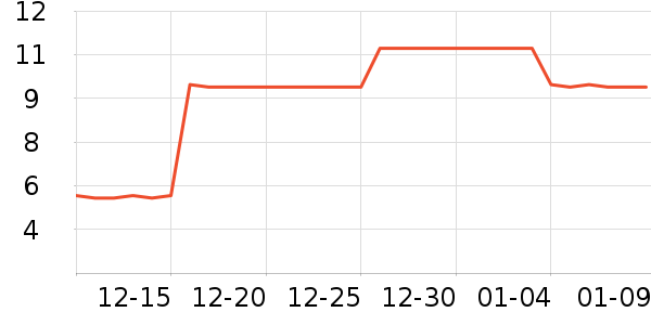 ����������/Ͱ��ʷ�۸�