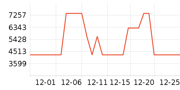 ������е��ʷ�۸�