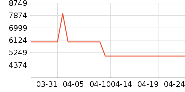 ��ͼ¼������ʷ�۸�