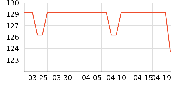 ��������˪/�۲�������ʷ�۸�