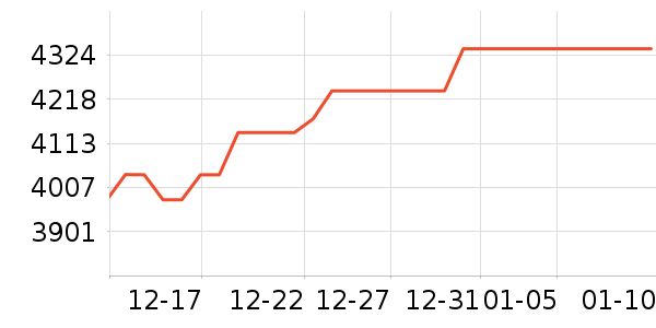 �����ƽ�����/����/������ʷ�۸�