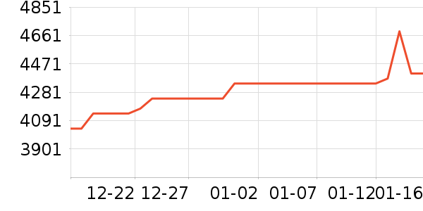 �ƽ�����/����/������ʷ�۸�