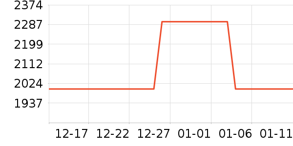 ��Ʒ������е��ʷ�۸�