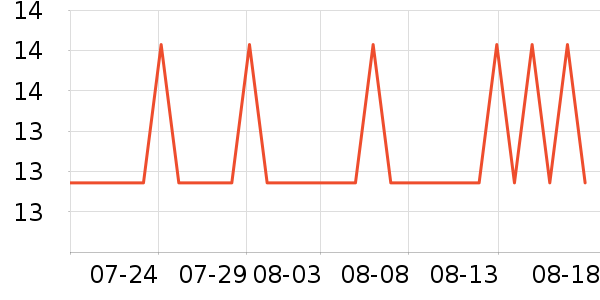 ��������������Ʒ��ʷ�۸�