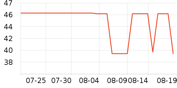 ������ҵţ��/��Ʒ��ʷ�۸�