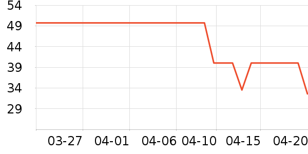 ������ҵţ��/��Ʒ��ʷ�۸�