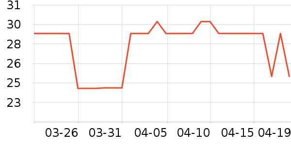 Ectia����С������ʷ�۸�