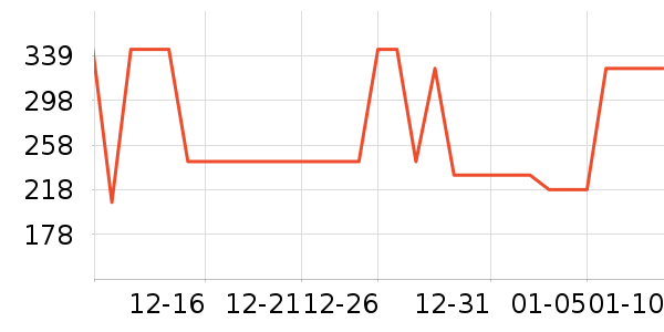 �Ÿ��������ʷ�۸�