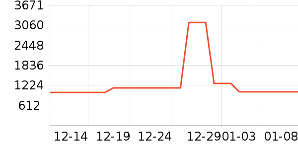 ����ϴ�»���ʷ�۸�