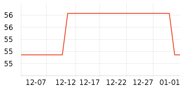 ������Ʒ��ʷ�۸�