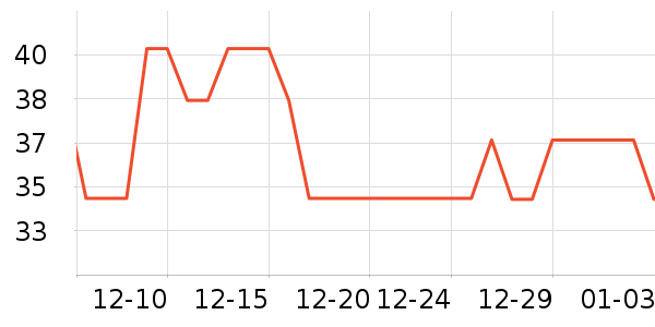 ��ţ����/������ʷ�۸�