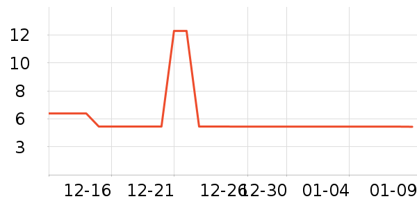 ���żҼҾ������ʷ�۸�