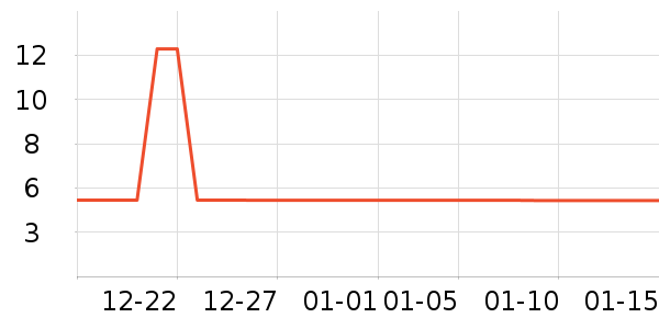 ���żҼҾ������ʷ�۸�