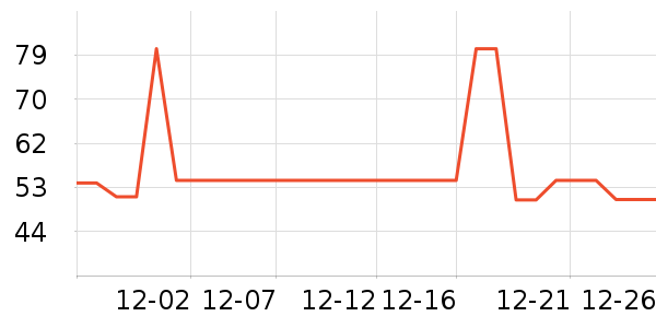 ÿ�������������ʷ�۸�