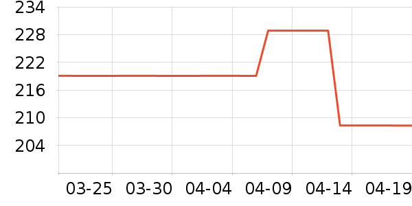 �ղ���������ʷ�۸�