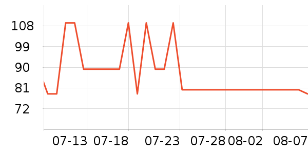 �ǰ���ذ�����ʷ�۸�