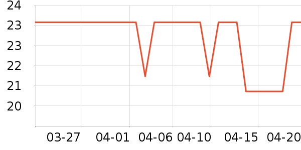 ������������Ʒ��ʷ�۸�