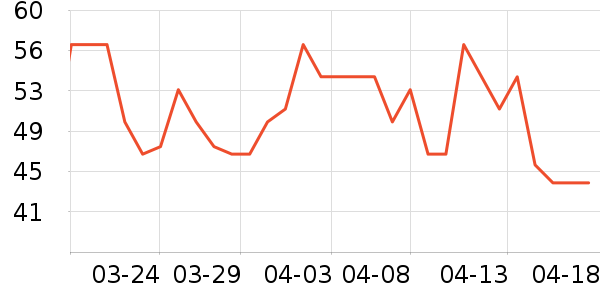 ��������ʷ�۸�