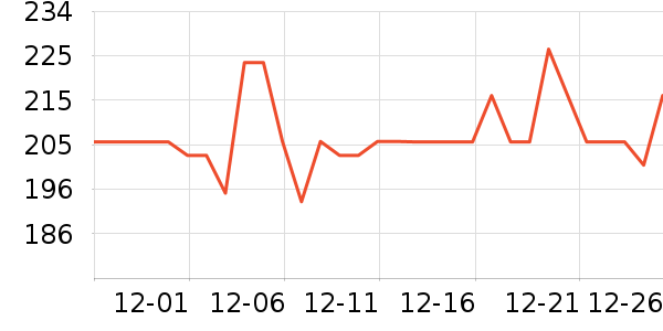 ������è��ʳ��ʷ�۸�