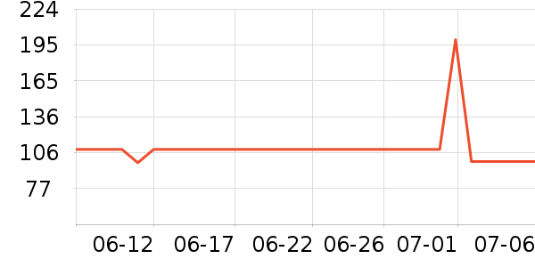 �ڽ�AOC������ʷ�۸�