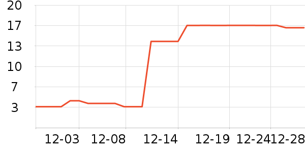 ��Ʒ������������ʷ�۸�